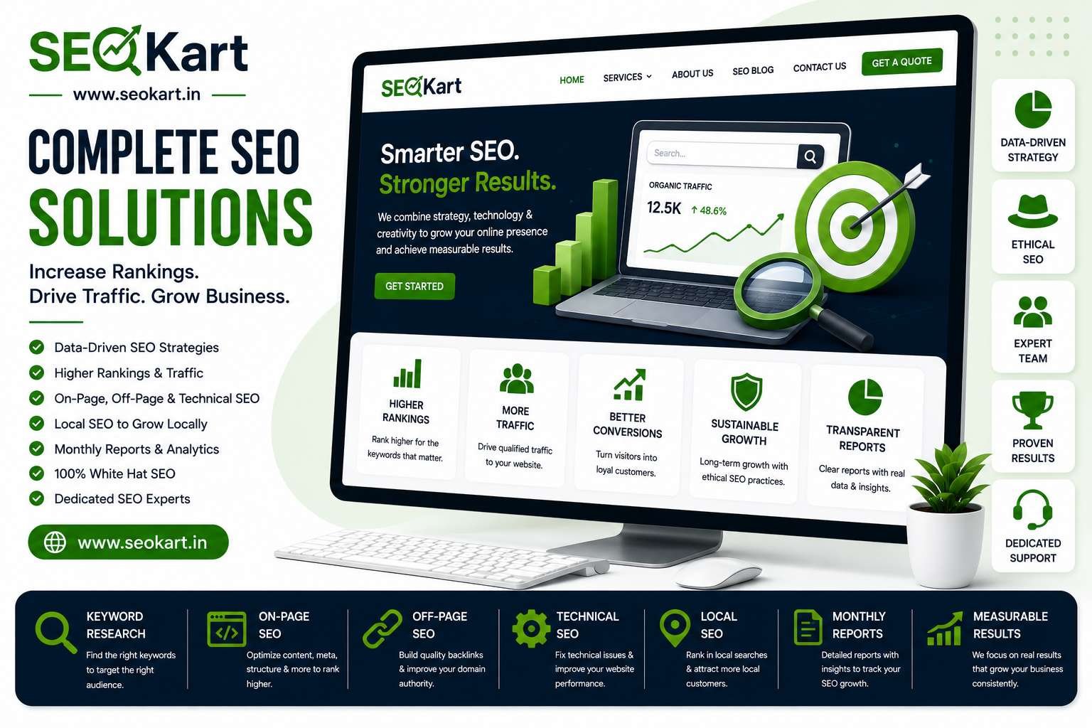 AI SEO India