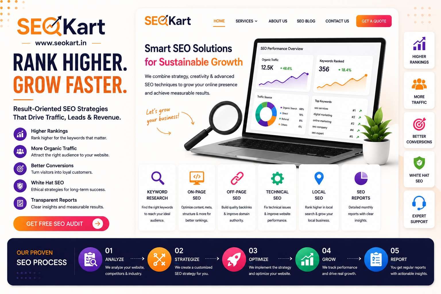 Best SEO Company in India
