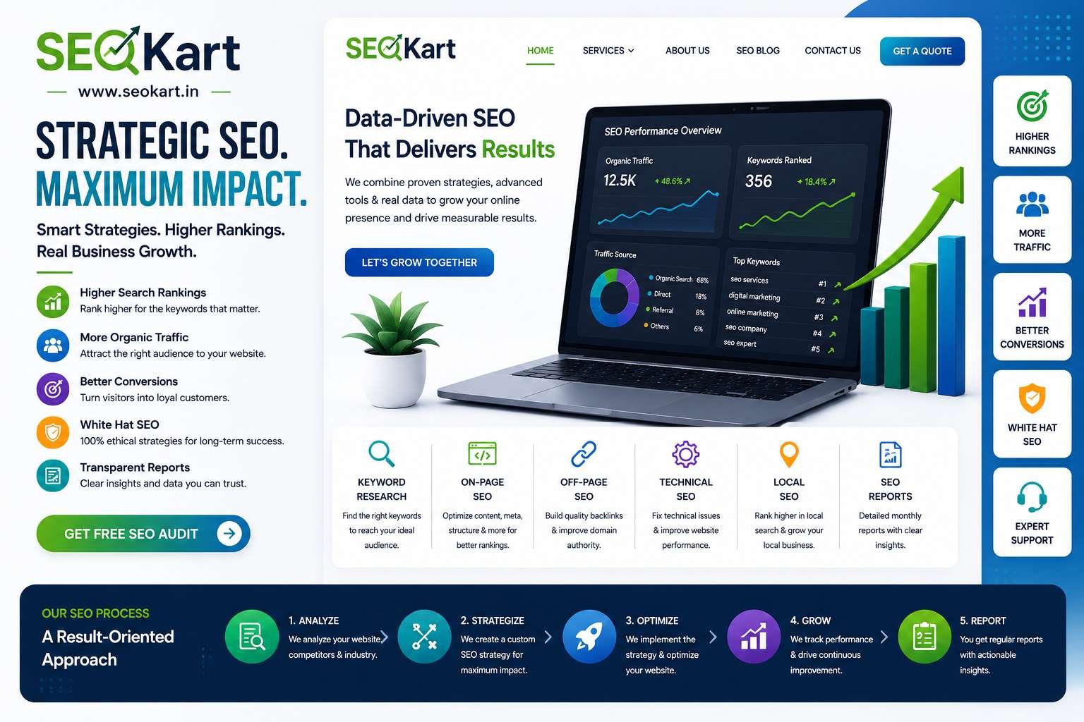 Best SEO India