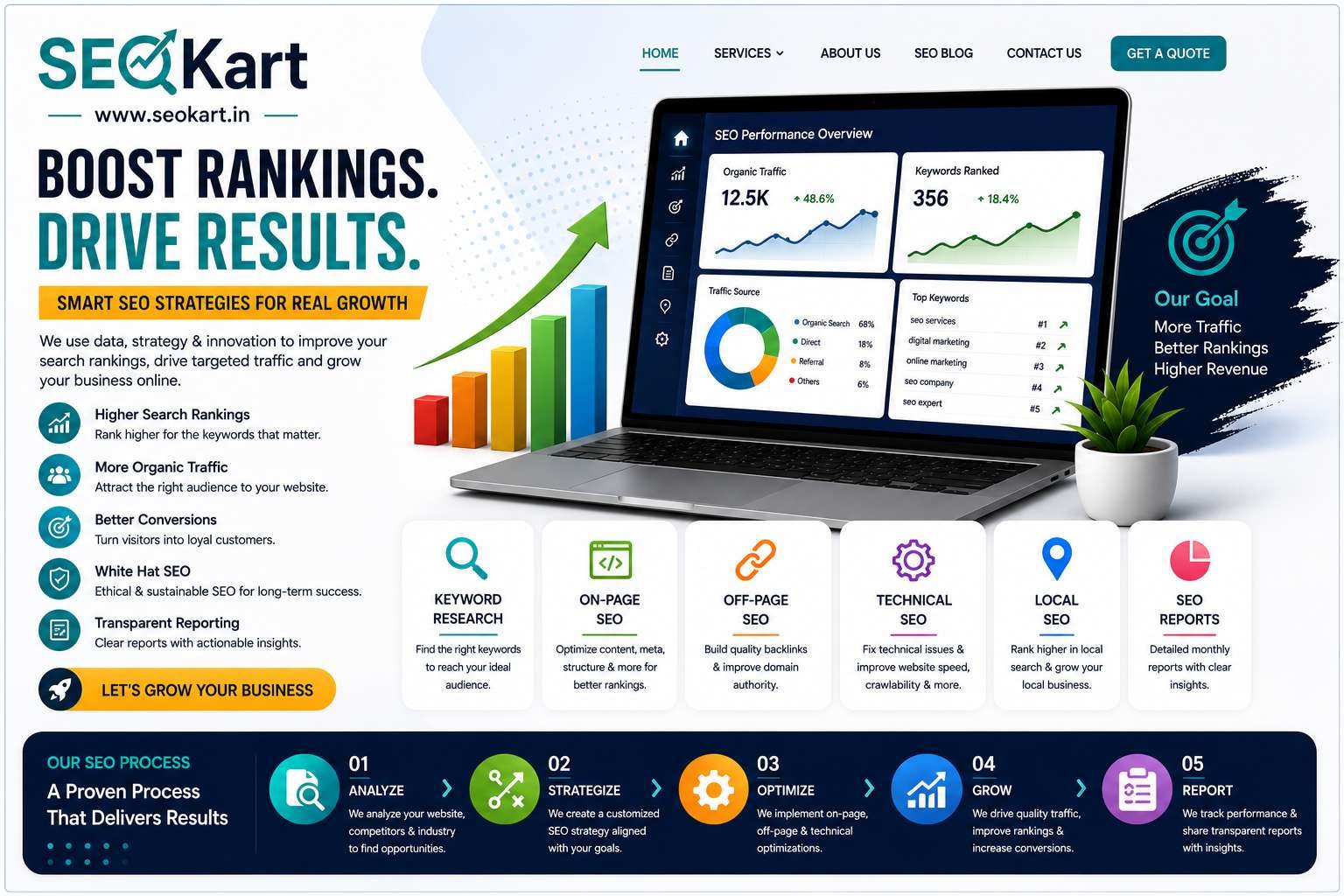 Boost SEO Rankings in India