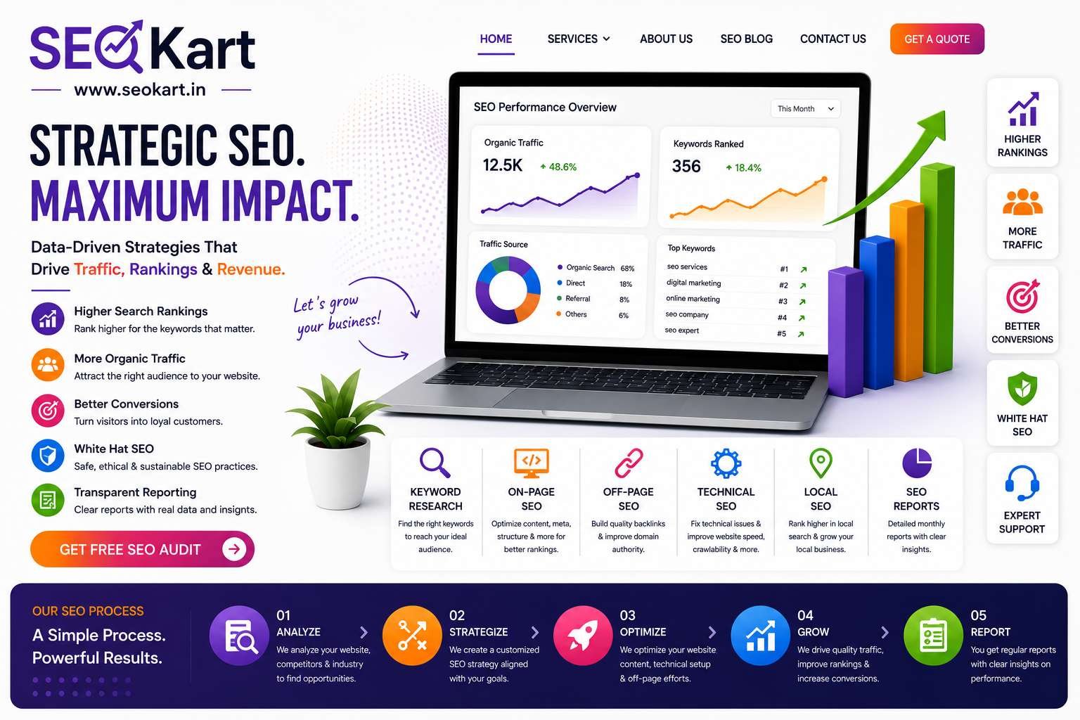 SEO India