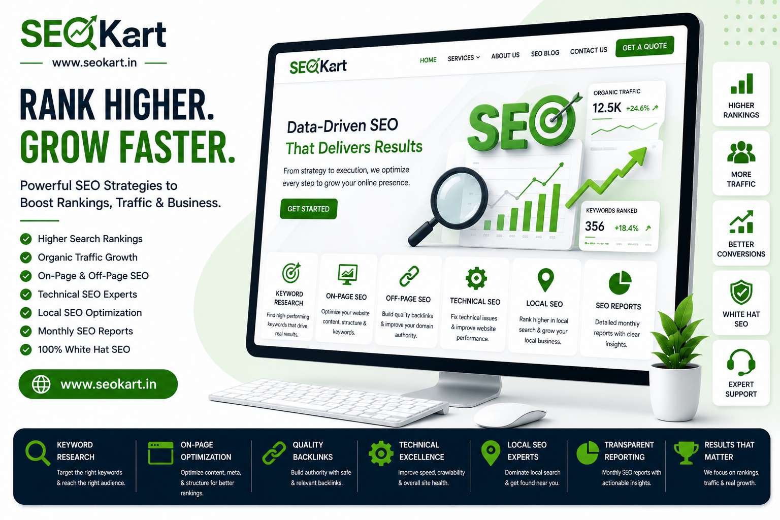 SEO Services Mumbai