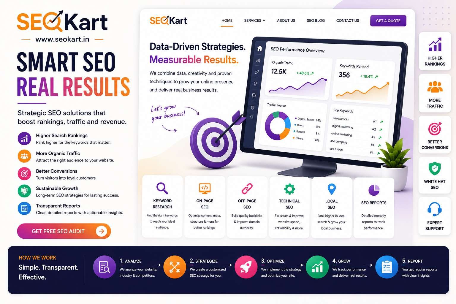 Smart SEO Real Results